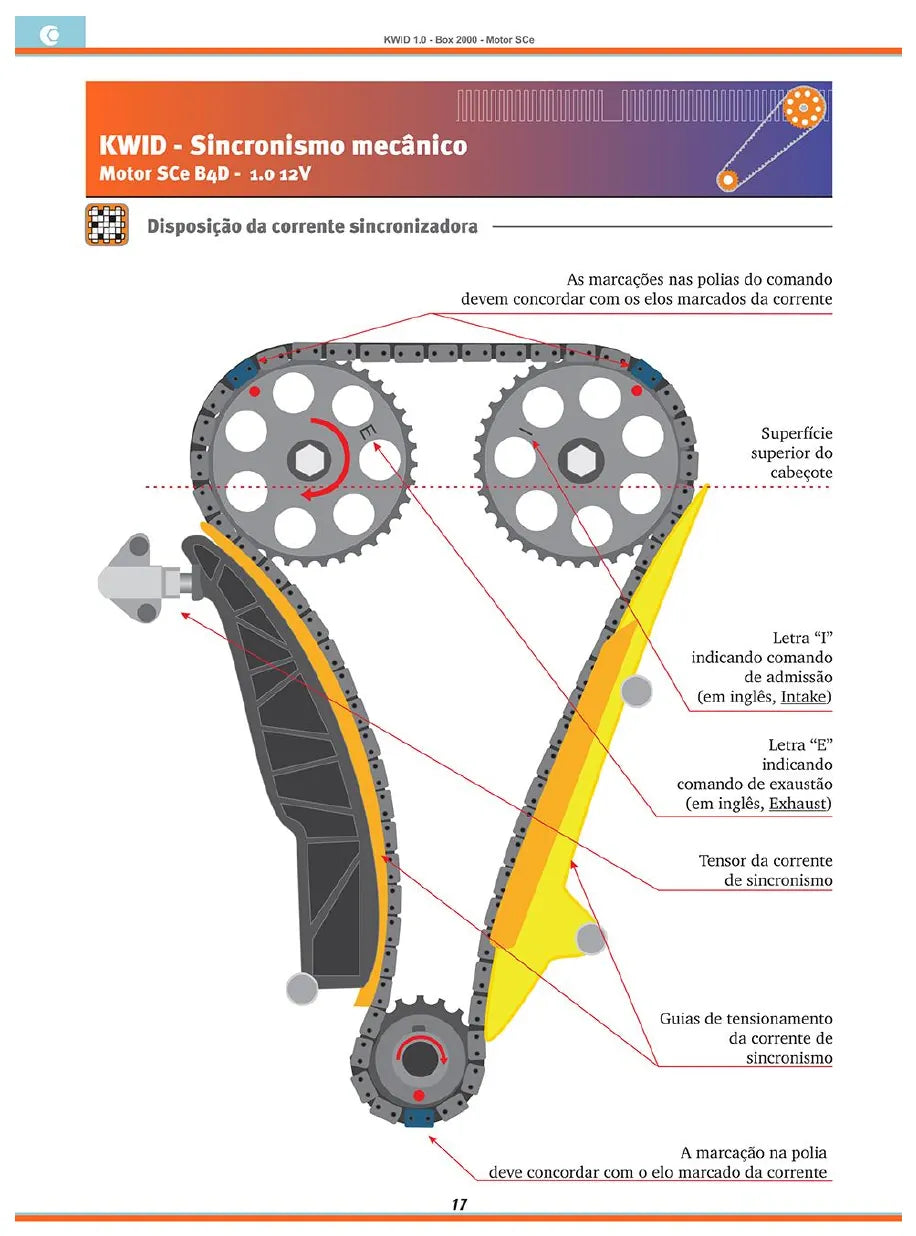 Vista explodida de conjunto do Manual de Serviço Renault Kwid 1.0 12V