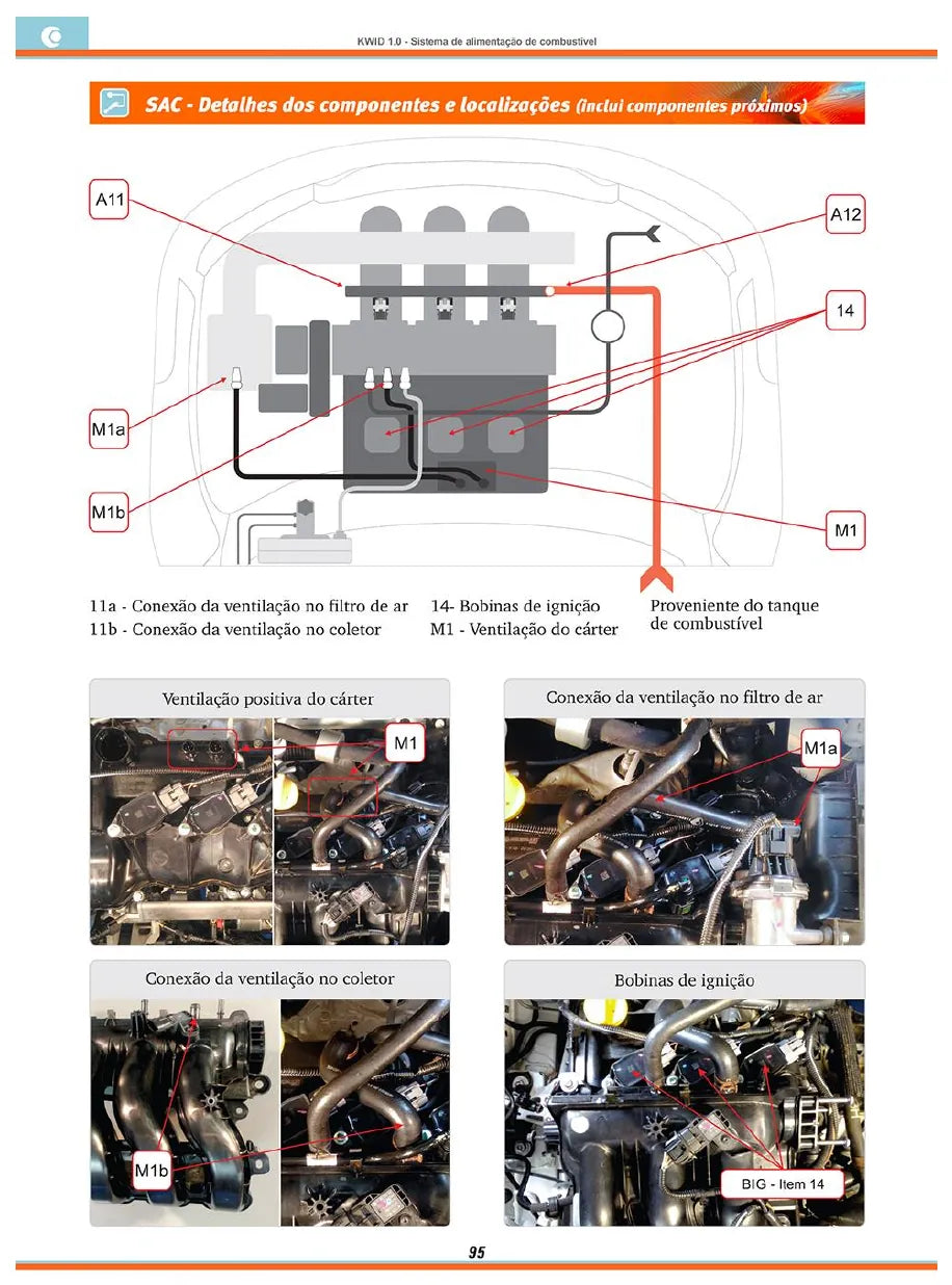 Página interna do Manual de Serviço Renault Kwid 1.0 12V — Automóvel