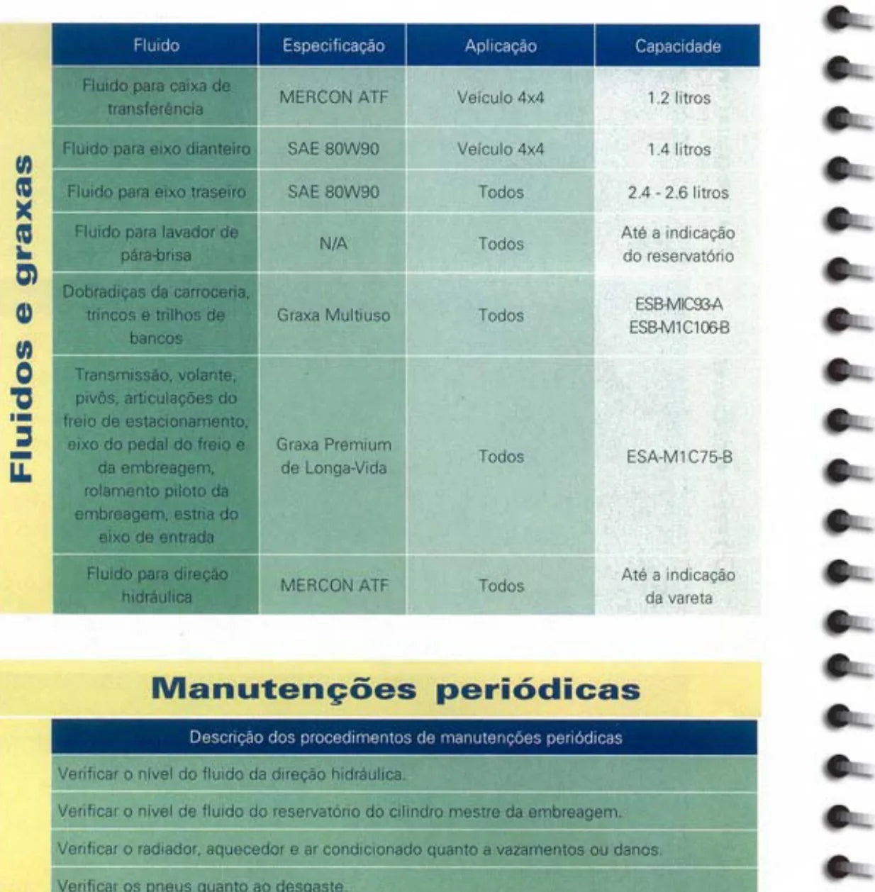 FORD Ranger 4.0 V6 — diagrama — página interna do manual de serviço