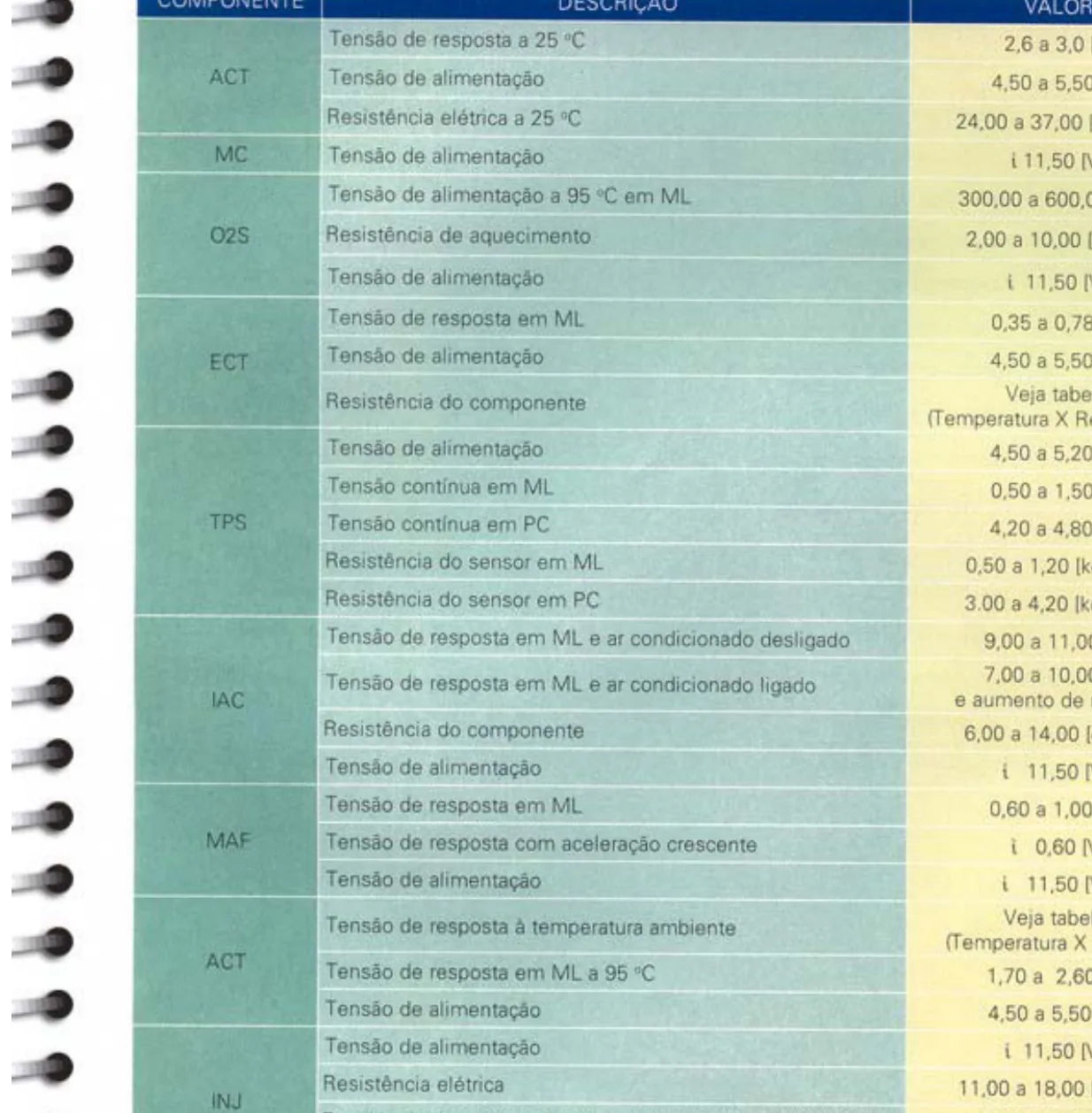 FORD Ranger 4.0 V6 — detalhe do procedimento — página interna do manual de serviço