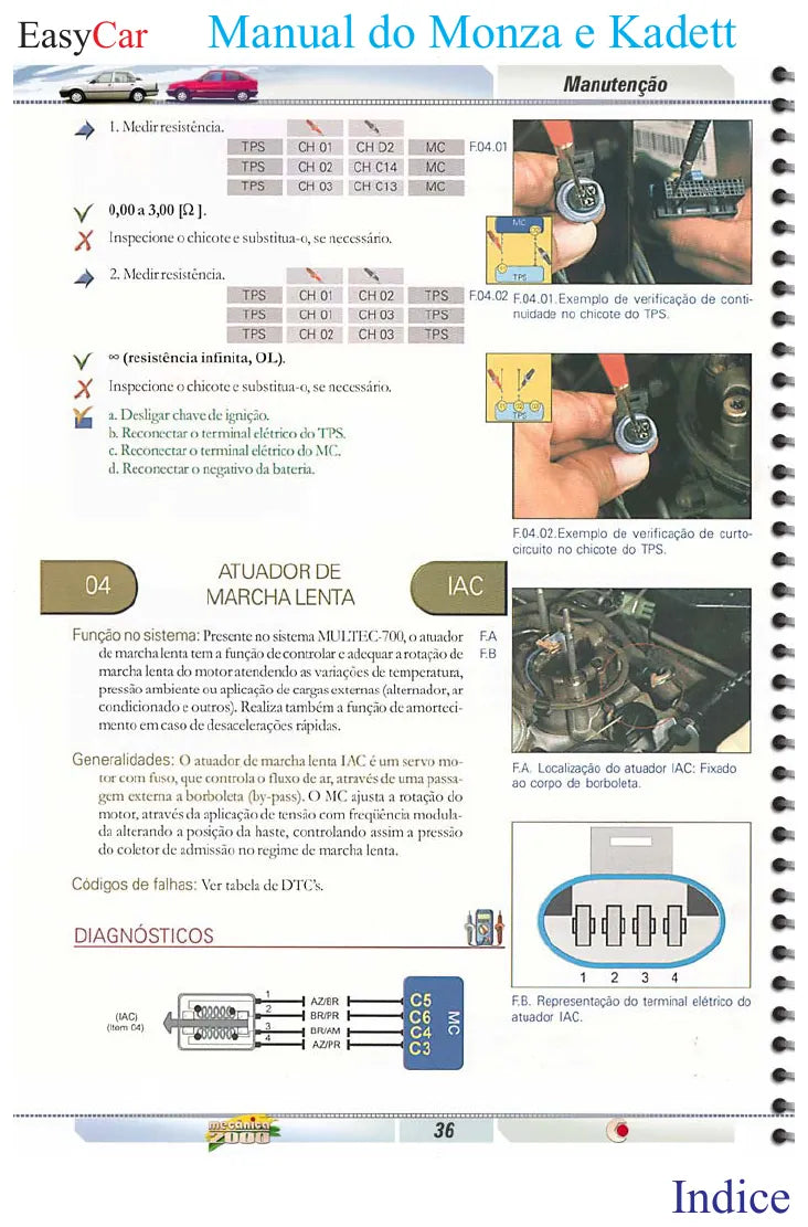 Página interna 1 — Manual Técnico Chevrolet Monza — Injeção Multec
