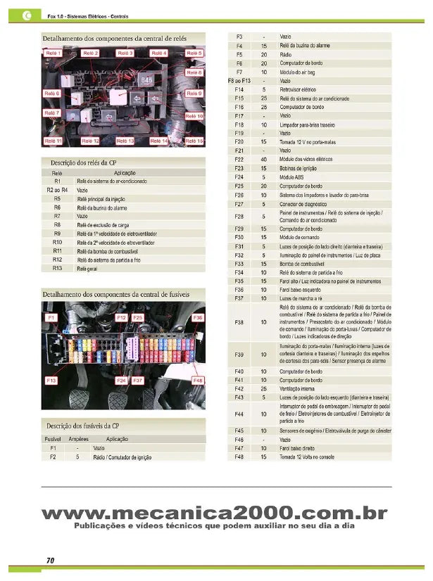 Página interna 2 — Manual de Serviço Volkswagen Fox 1.0 EA111