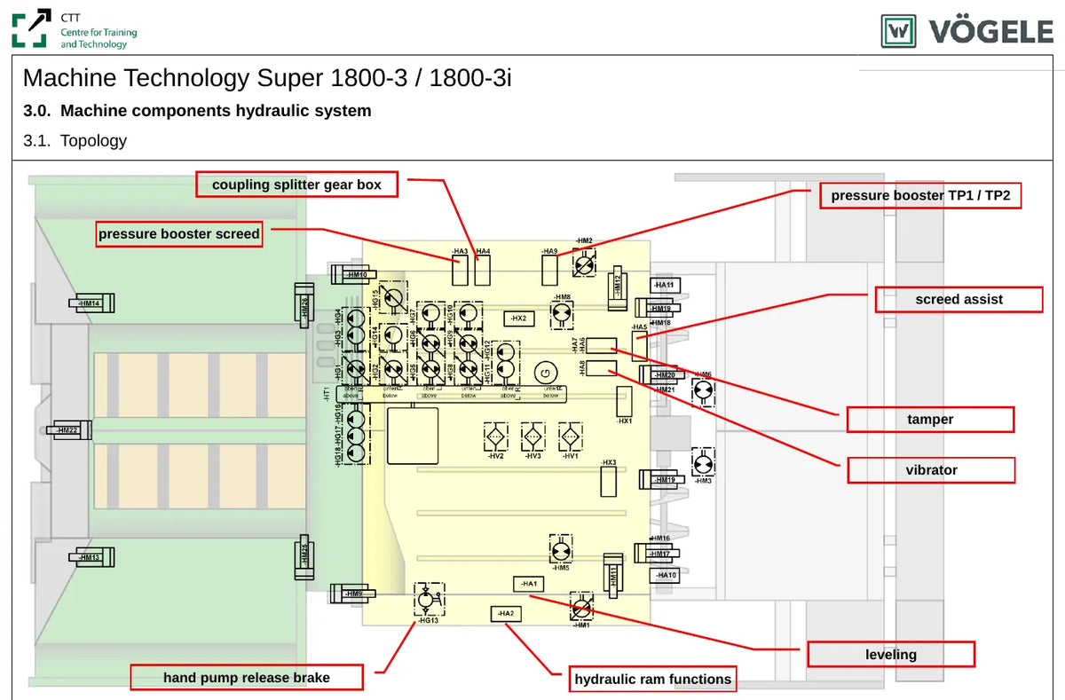 Manual de Treinamento Técnico Vögele SUPER 1800-3 e 1800-3i — amostra 1 de página interna do documento