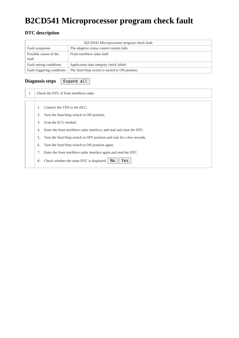 Manual de Diagnóstico e Troubleshooting BYD Dolphin (Inglês)