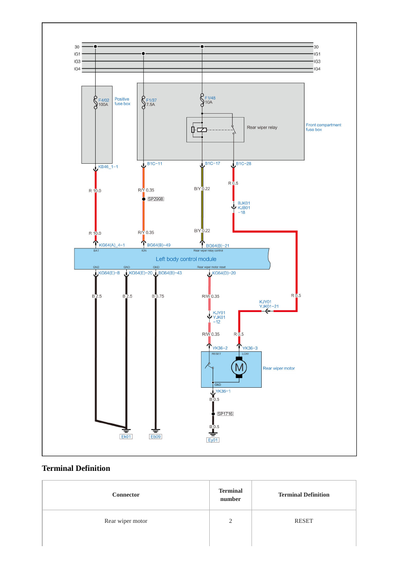 Manual de Diagnóstico e Troubleshooting BYD Song Plus DM-i (Inglês)