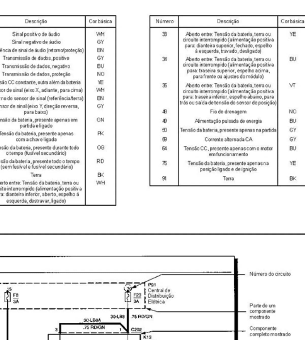 FORD Novo Focus — diagrama — página interna do esquema elétrico