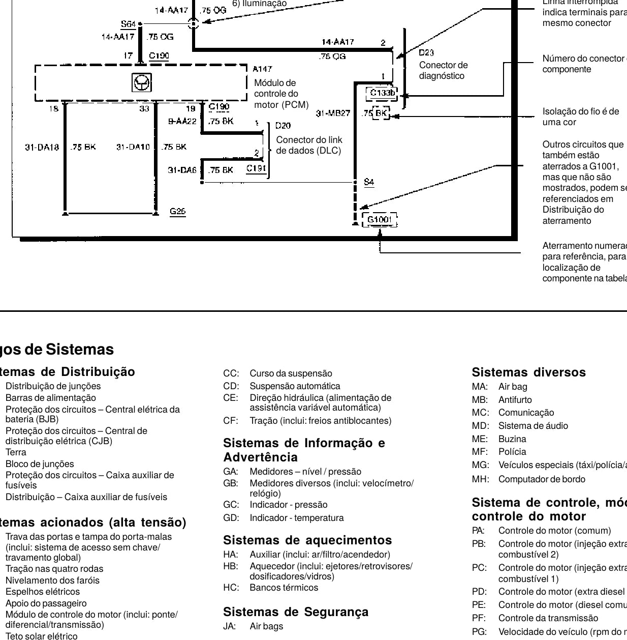 FORD Ranger 3.0 Diesel — diagrama — página interna do esquema elétrico
