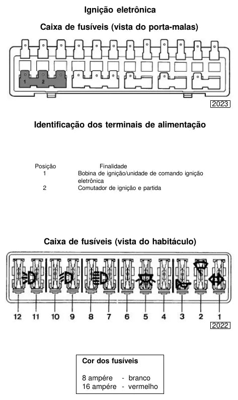Página interna 2 — Esquema Elétrico Volkswagen Fusca e Kombi