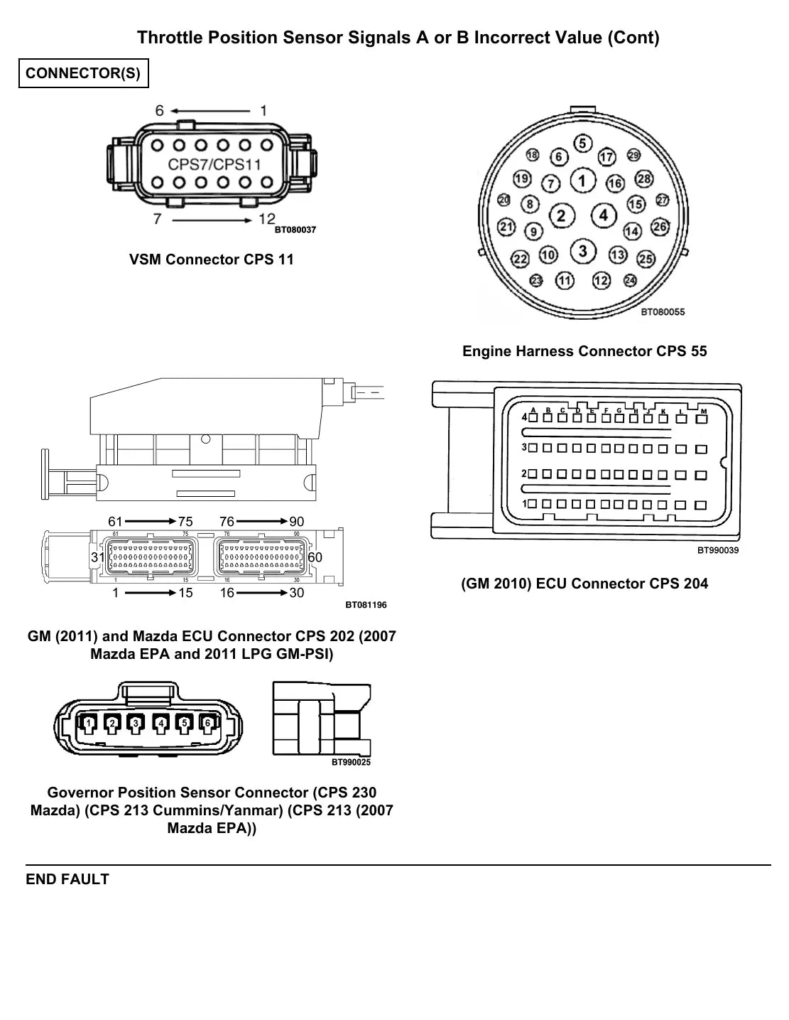 Página interna do Manual de Diagnóstico Yale GC/GLC030VX, GC/GLC035VX — diagrama técnico 3