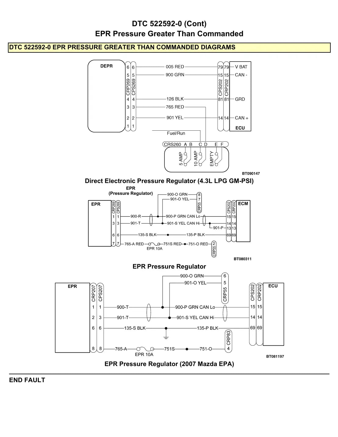 Página interna do Manual de Diagnóstico Yale GC/GLC080, 100VXBCS — diagrama técnico 1