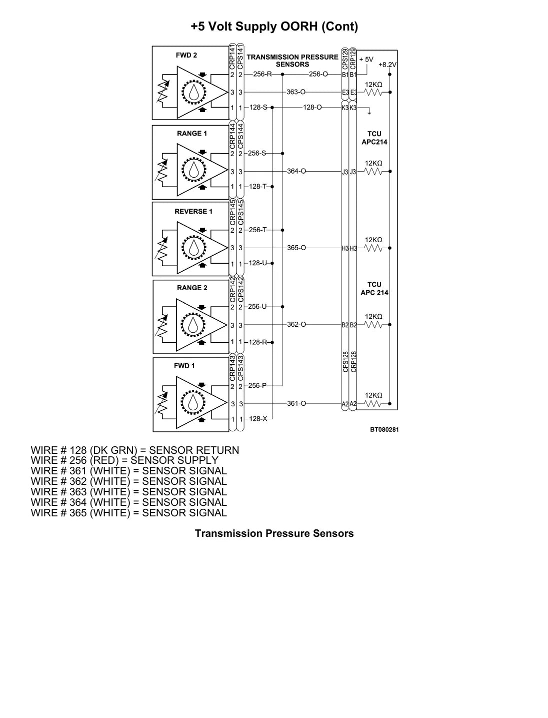 Página interna do Manual de Diagnóstico Yale GDP80VX, GDP80VX9, GDP90VX — diagrama técnico 2
