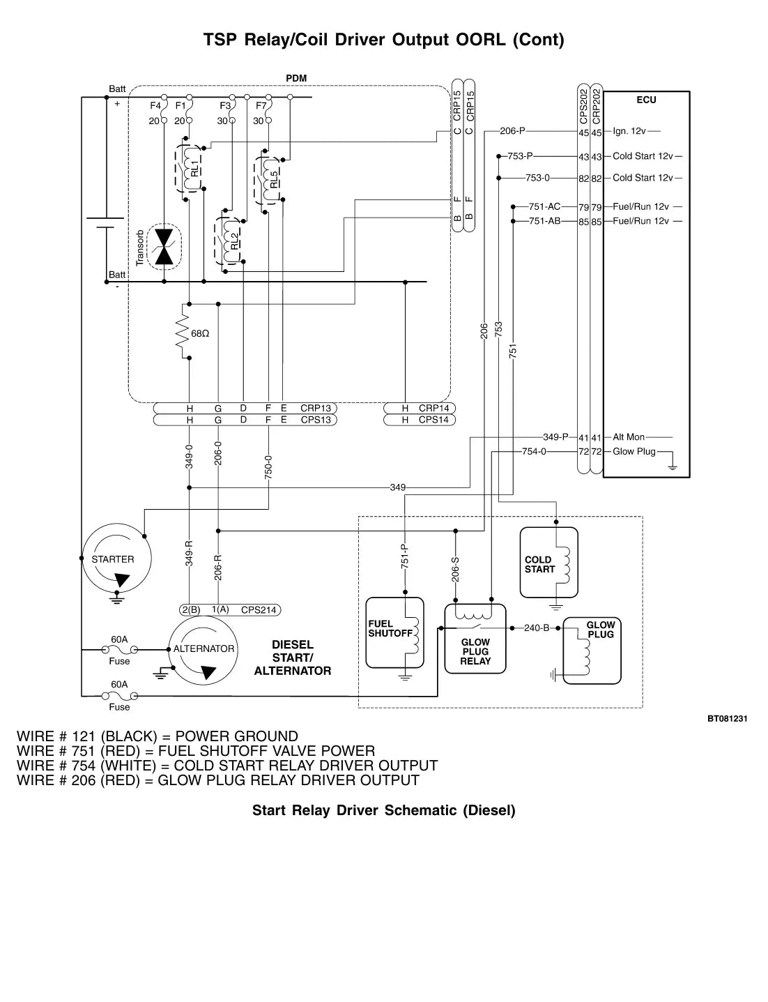 Página interna do Manual de Diagnóstico Yale GLC050LX — diagrama técnico 3