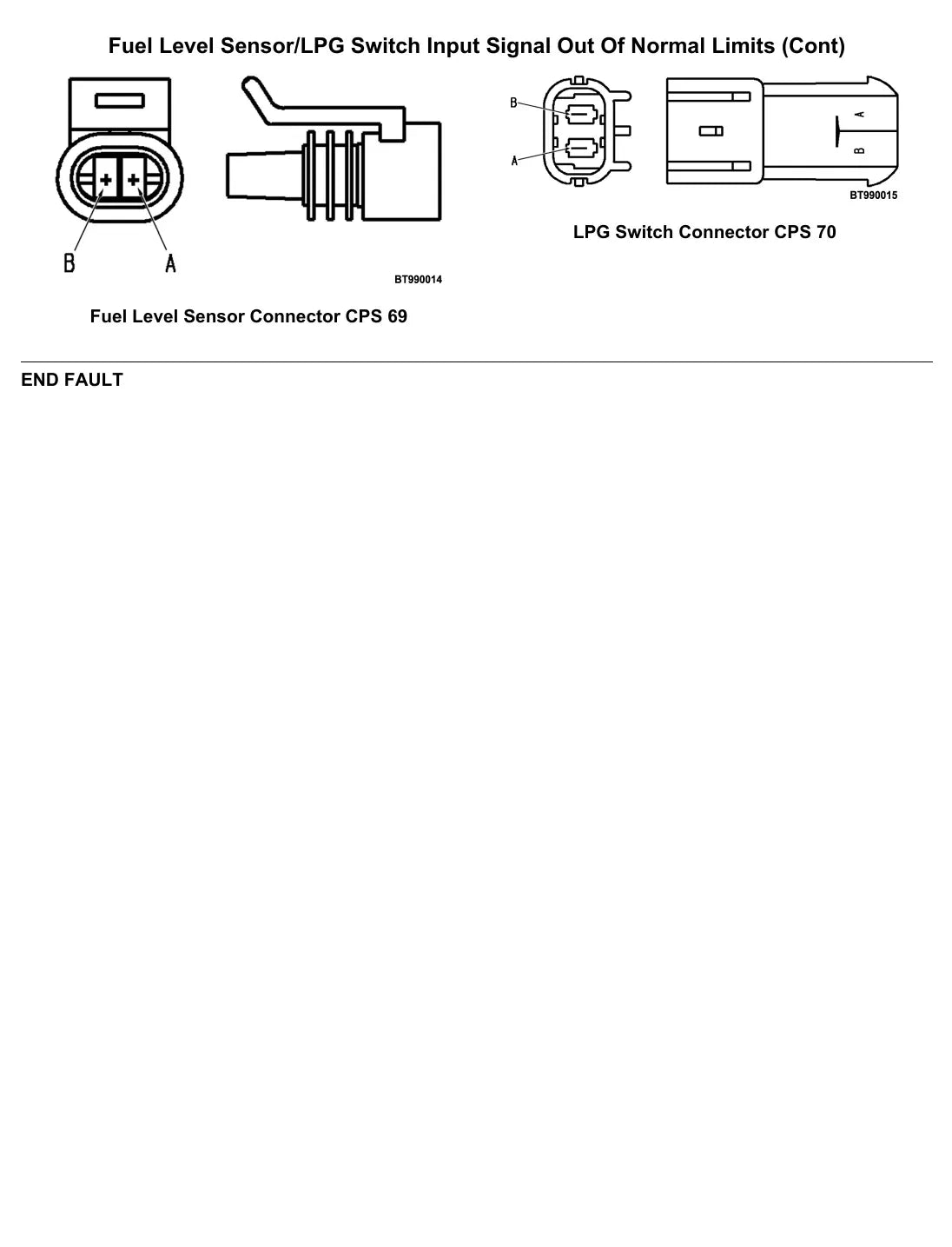 Página interna do Manual de Diagnóstico Yale GLC20-35VX, GC/GLC040-070VX — diagrama técnico 2