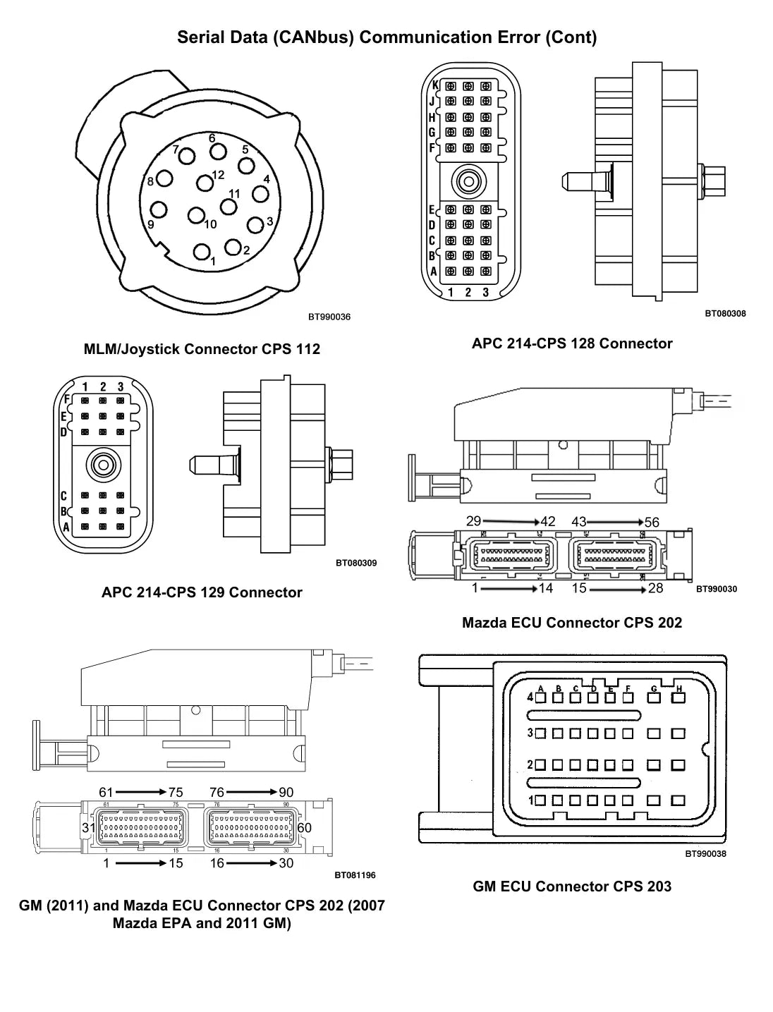 Página interna do Manual de Diagnóstico Yale GLC40, 45, 55VX; GLC55SVX — diagrama técnico 1