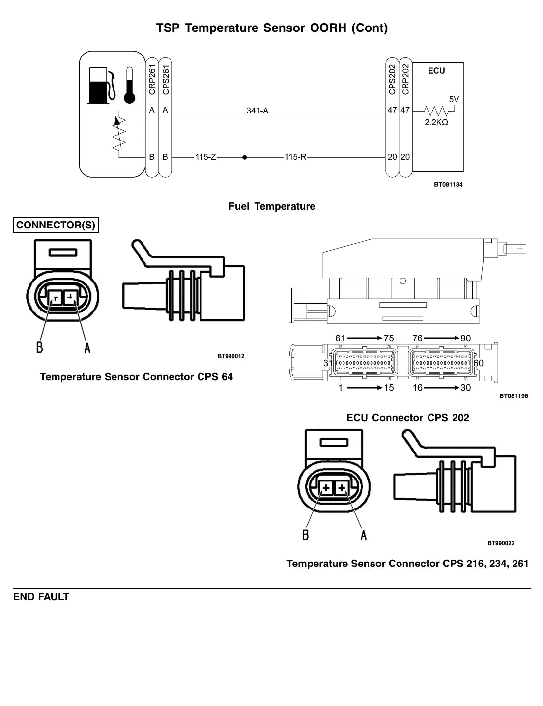 Página interna do Manual de Diagnóstico Yale GLP/GDP20-25LX (GLP/GDP050LX) — diagrama técnico 1