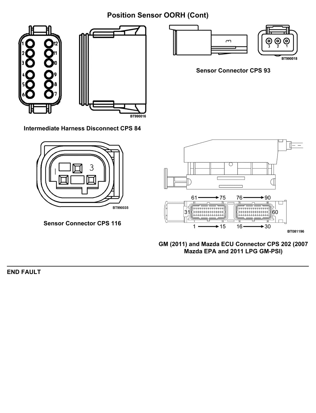 Página interna do Manual de Diagnóstico Yale GLP/GDP45VX6; GLP/GDP50-55VX — diagrama técnico 4