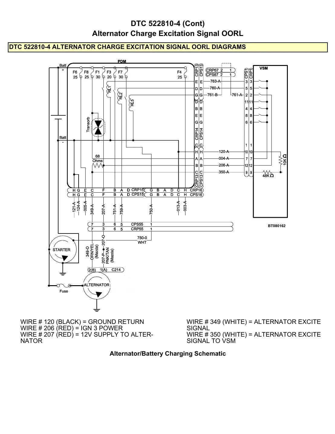 Página interna do Manual de Diagnóstico Yale GP/GLP/GDP040SVX — diagrama técnico 1