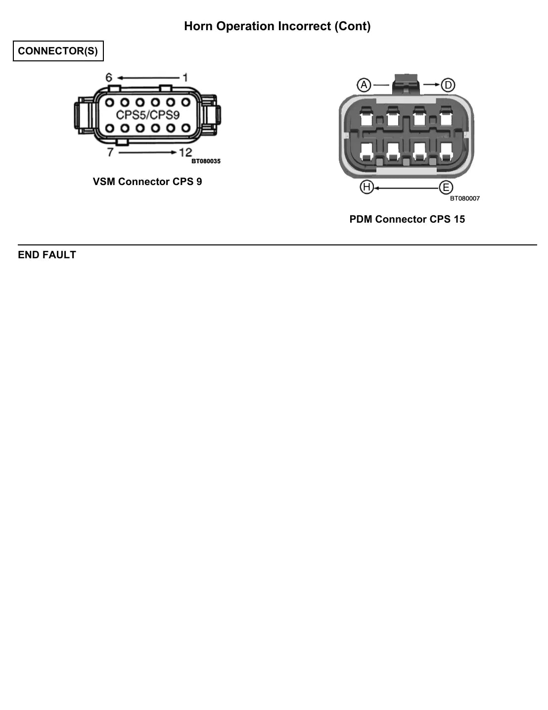 Página interna do Manual de Diagnóstico Yale GP/GLP/GDP040SVX — diagrama técnico 2