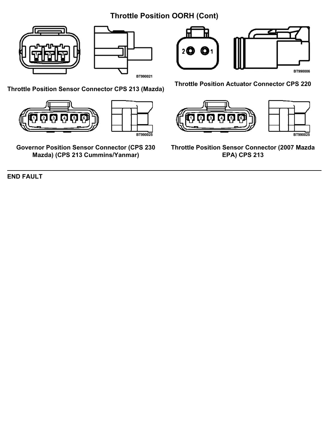 Página interna do Manual de Diagnóstico Yale GP/GLP/GDP040SVX — diagrama técnico 4