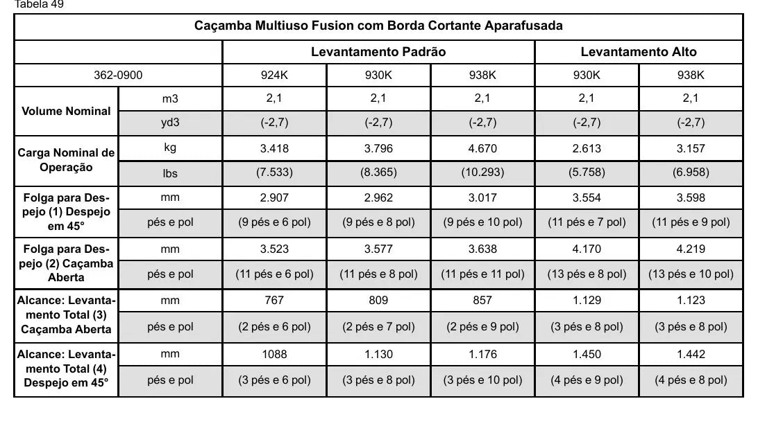 Manual do Operador Caterpillar 924K 930K 938K — página interna 2