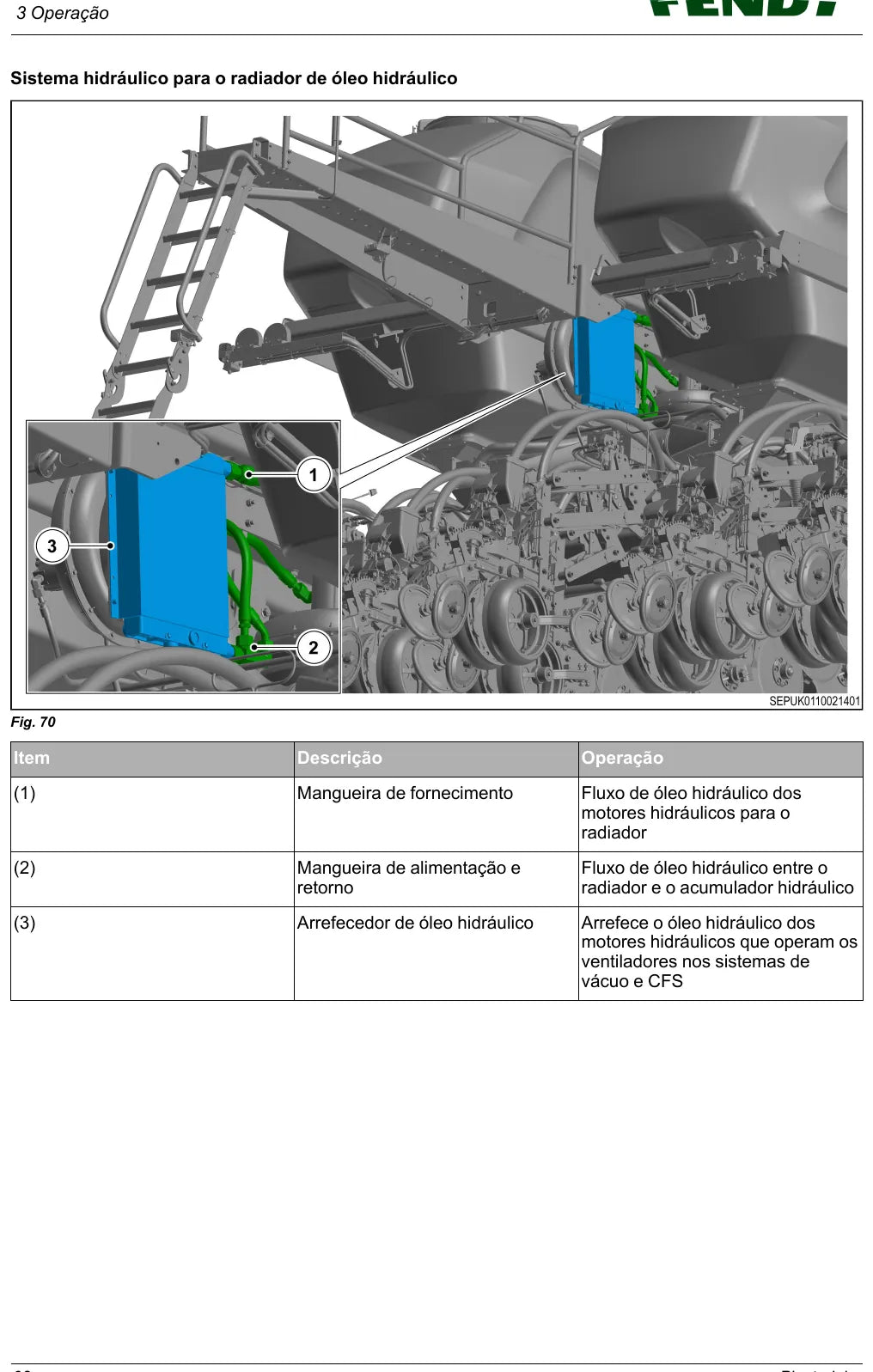 Manual do Operador Fendt Momentum 28R50 a 40R45 — Plantadeira — 2025 — 284 Páginas em PDF — página interna 3