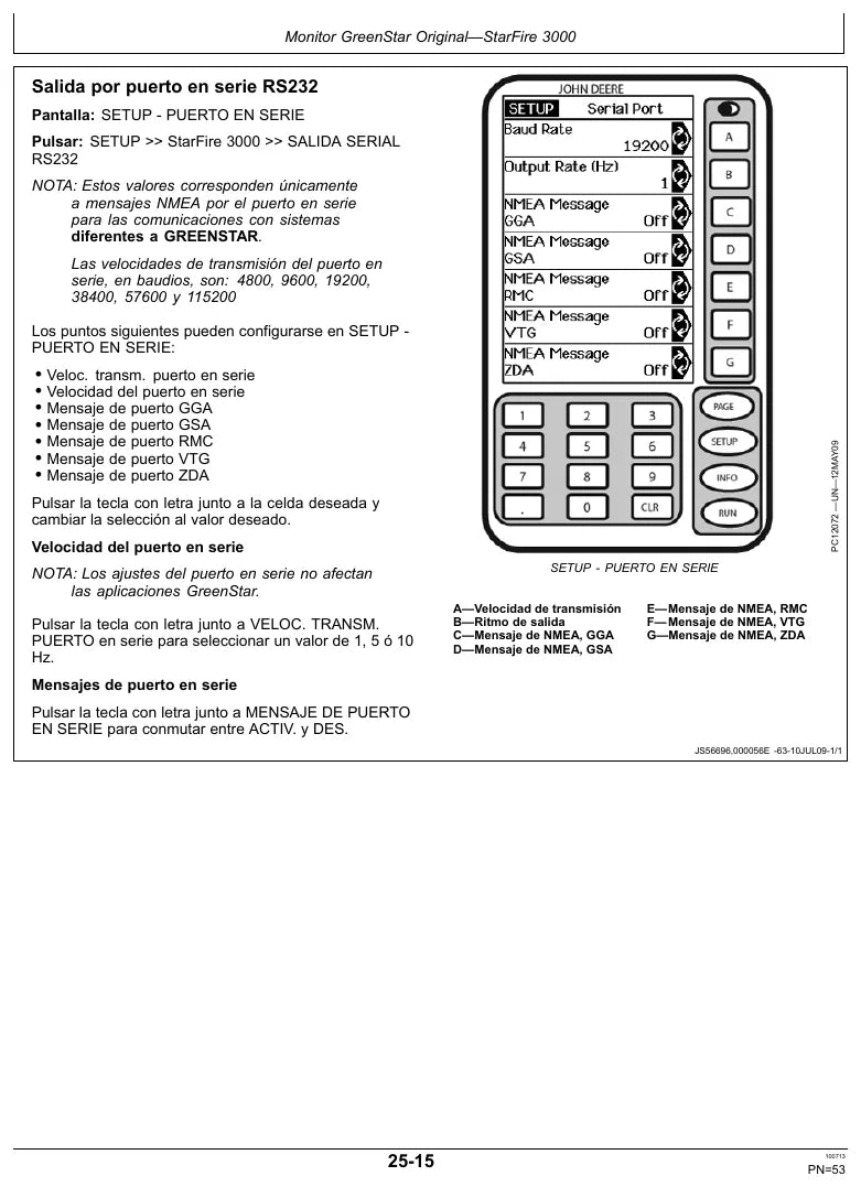 Página interna 2 — Manual do Operador John Deere Receptor StarFire 3000