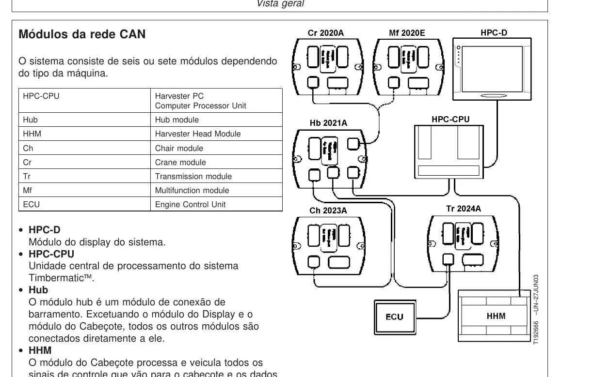 Manual do Operador John Deere Timbermatic 300 — página interna 2
