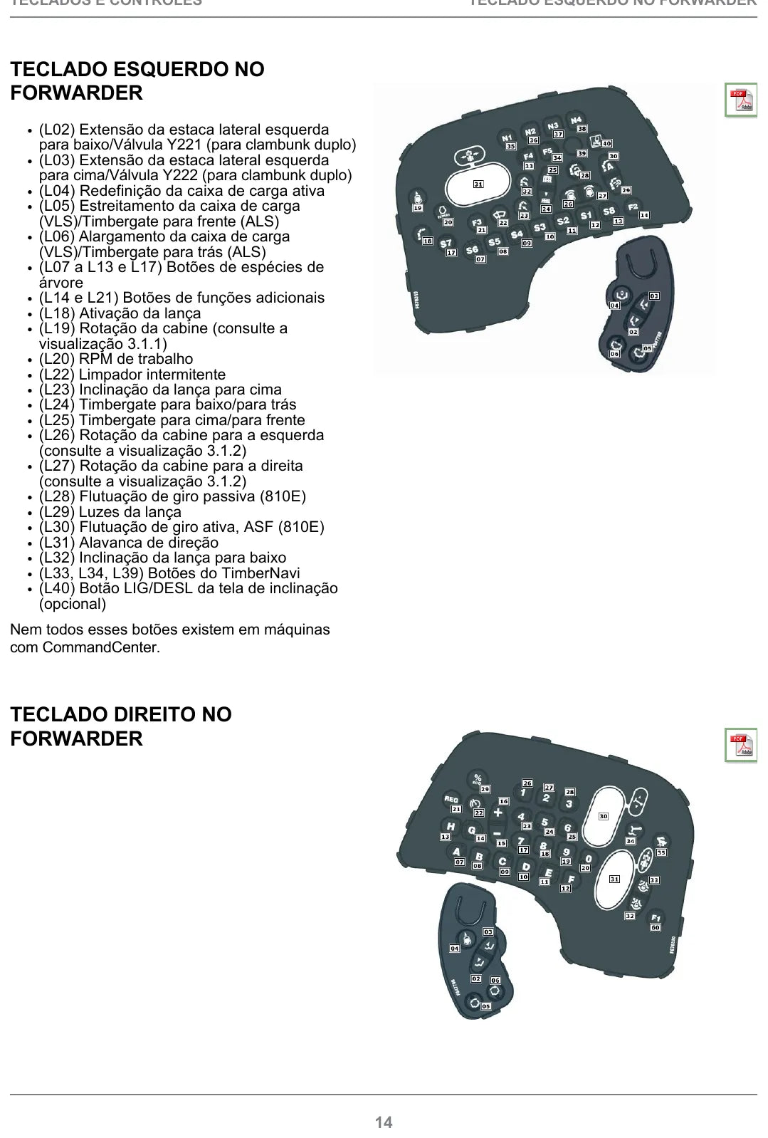 Manual do Operador John Deere Timbermatic F-12 — ilustração técnica 1