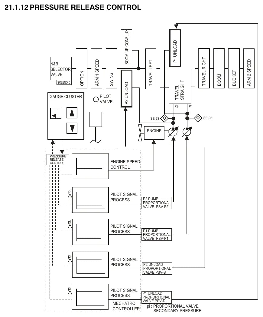 Página do Manual de Serviço Kobelco SK350-9 Tier 4 com diagrama técnico