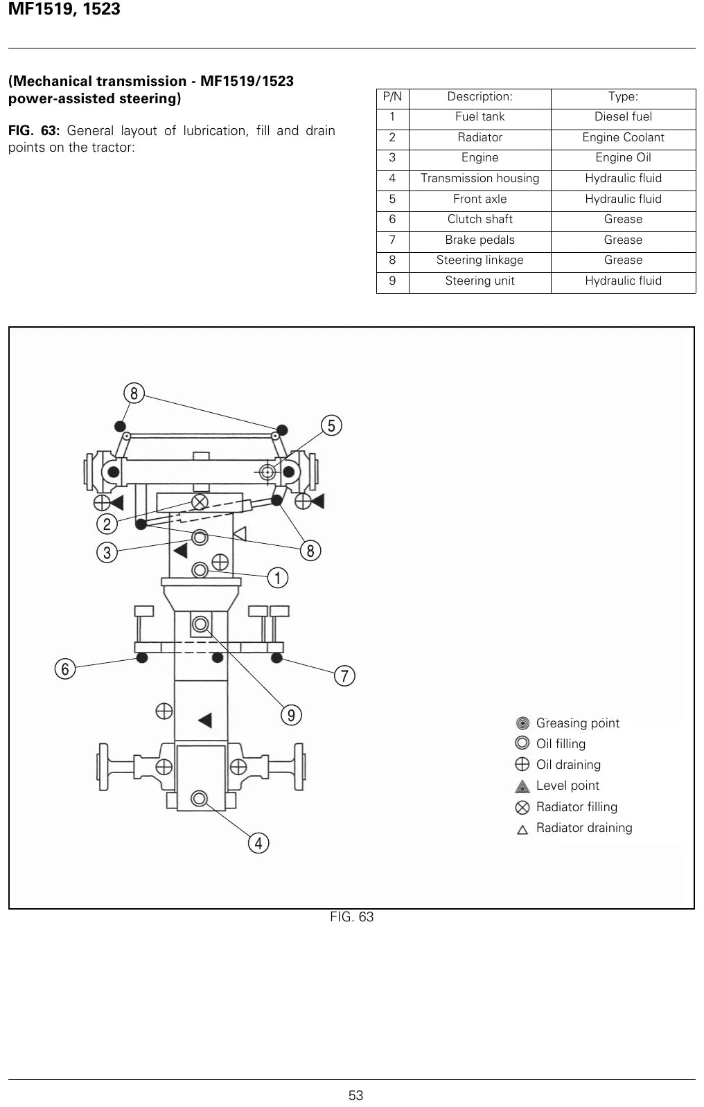 Manual do Operador Massey Ferguson MF1519 e MF1523 — Trator — 2008 — 92 Páginas em PDF — página interna 2