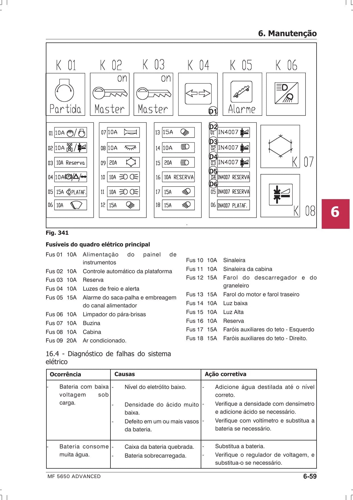 Manual do Operador — Colheitadeira Massey Ferguson MF 5650 Advanced (2013) — página interna