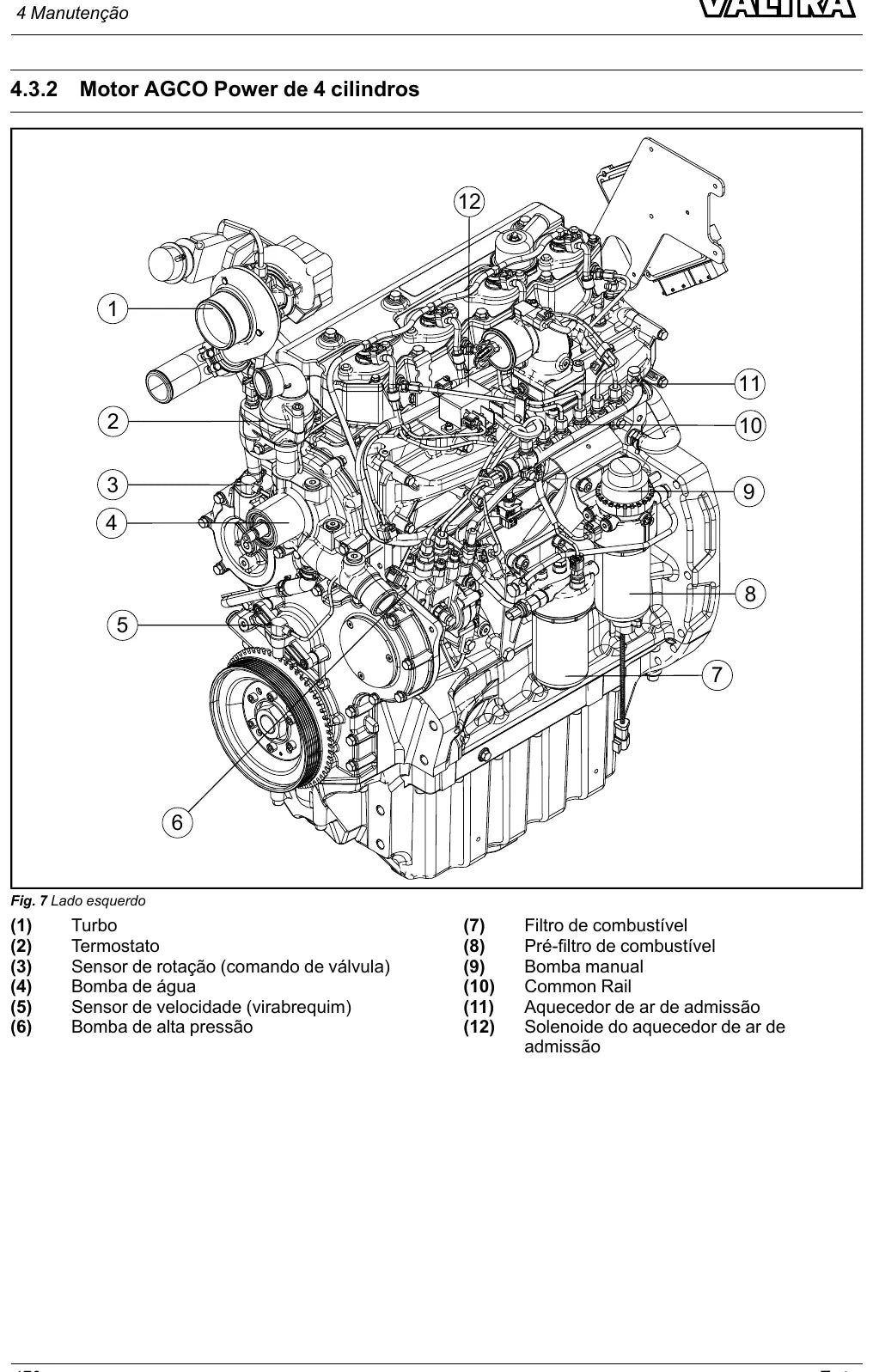 Manual do Operador Valtra A125, A135 e A145 HiTech — Trator — 2025 — 252 Páginas em PDF — página interna 4