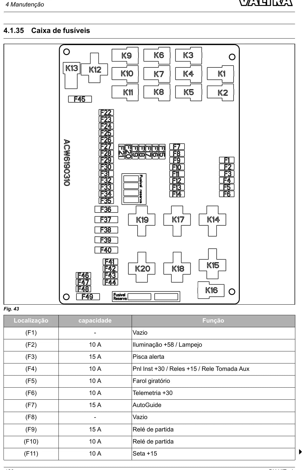 Manual do Operador Valtra BH144 a BH224 HiTech — Trator — Edições 2024 e 2025 — 258 e 254 Páginas em PDF — página interna 4