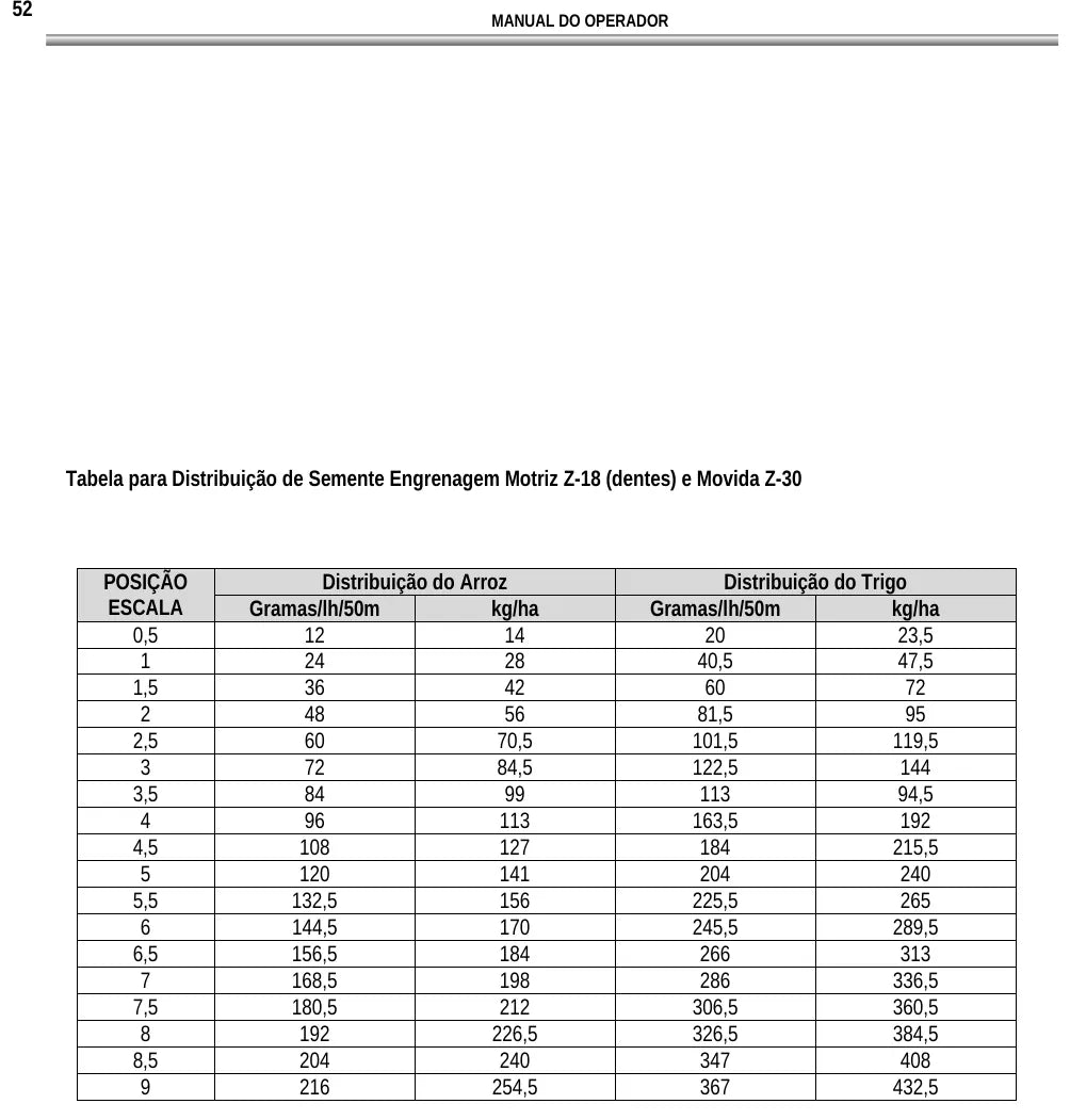 Manual do Operador Valtra Fine BP 2017, 2217 e 2617 SF — Semeadora — 2012 — 62 Páginas em PDF — página interna 4