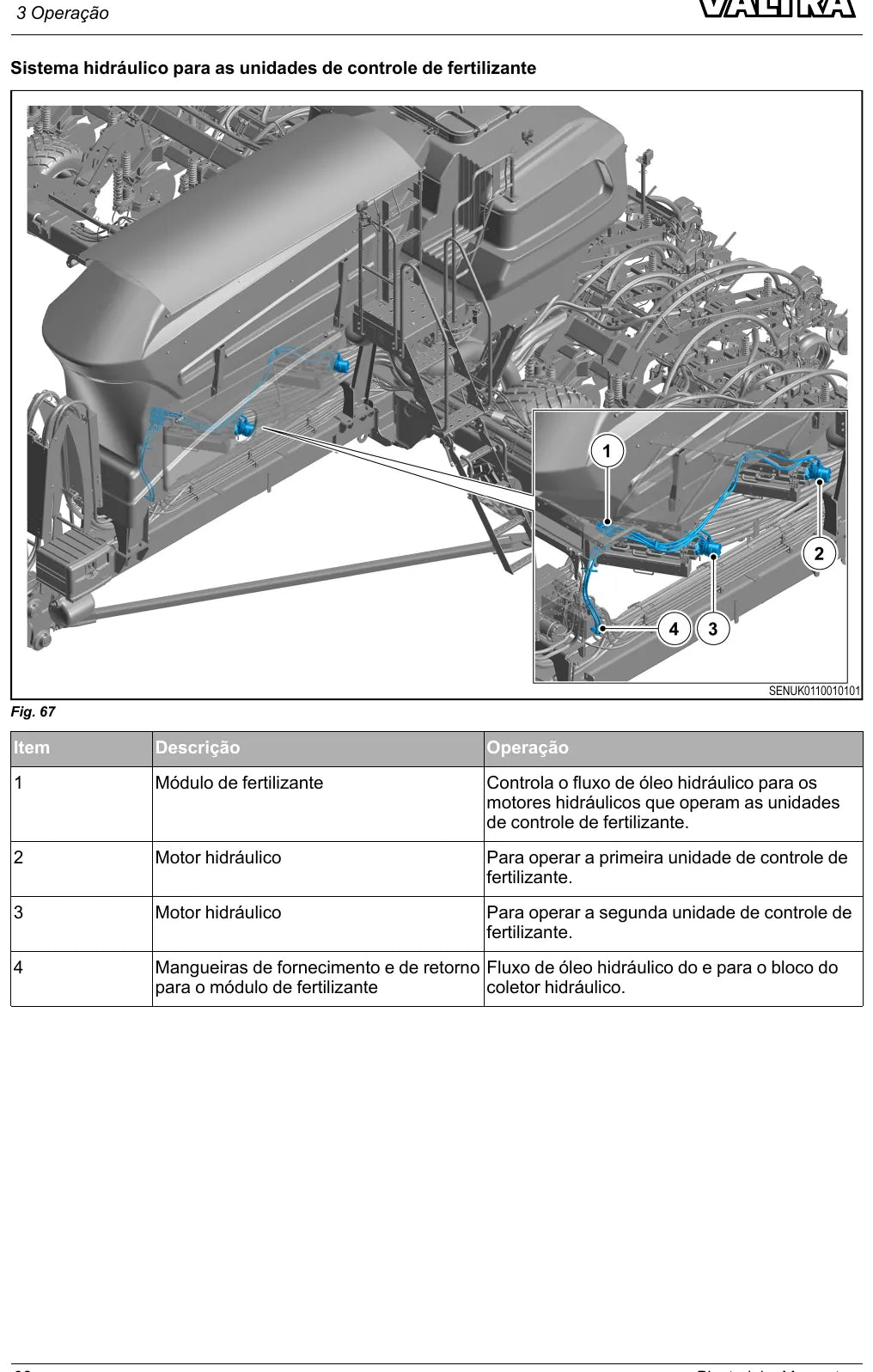 Manual do Operador Valtra Momentum 18, 20, 22 e 24 — Plantadeira — Edições 2023 e 2024 — 284 e 302 Páginas em PDF — página interna 3