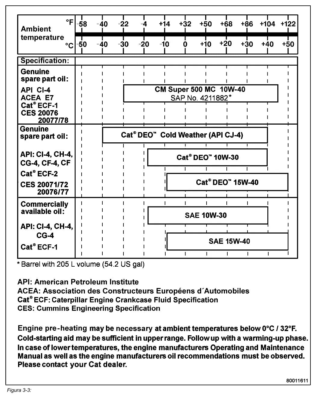 Manual do Proprietário Caterpillar 6040 6040FS — página interna 2