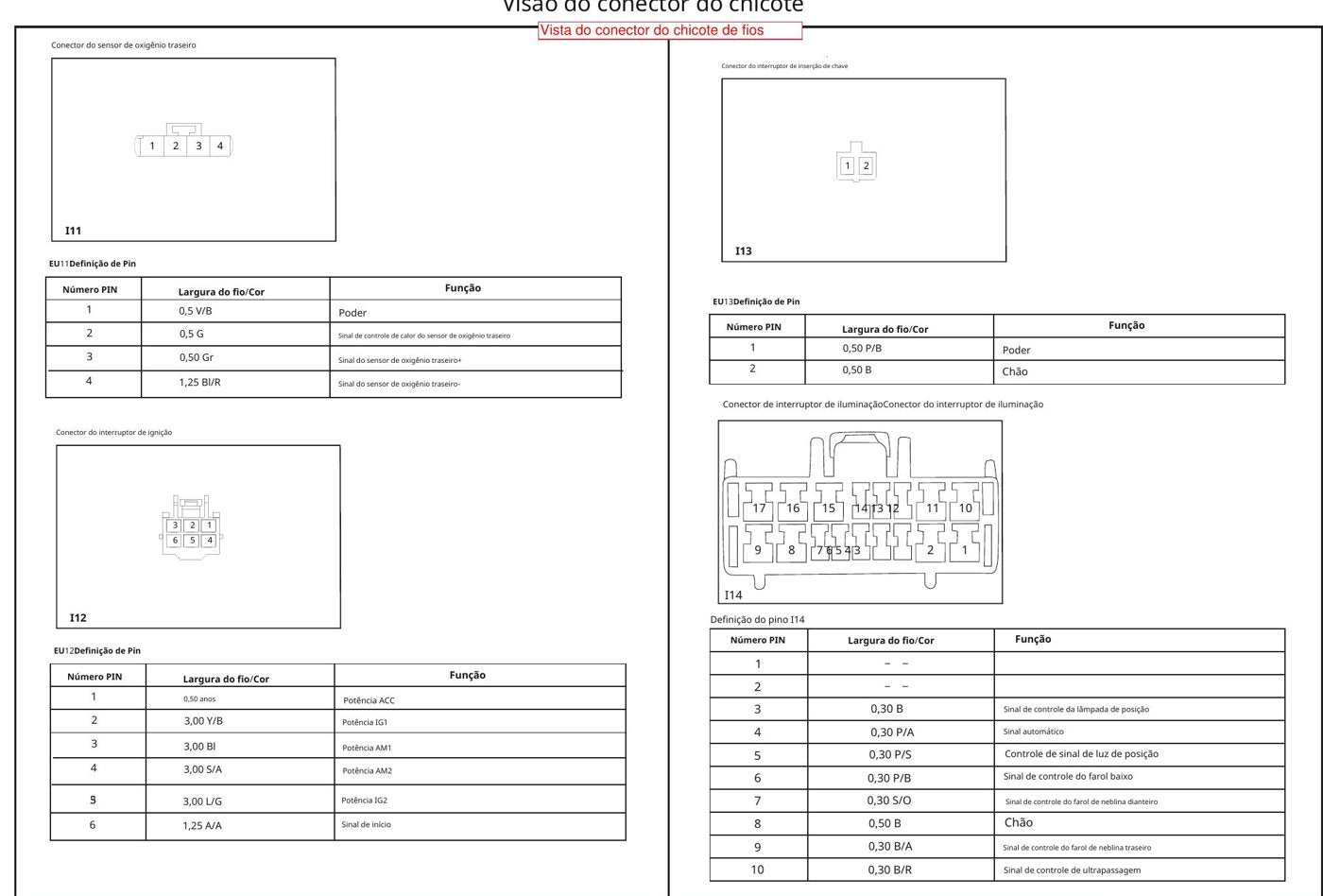 Manual Elétrico Lifan — Diagnostico de circuito ao mapa de cada conector - diagrama 2