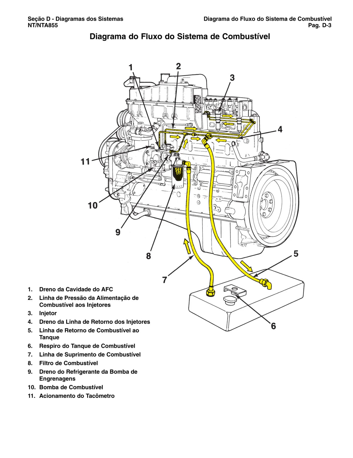 Cummins Manual Operação e Manutenção Motores NT Nta 855 Big Cam Iii Cummis — motor, figura técnica 2