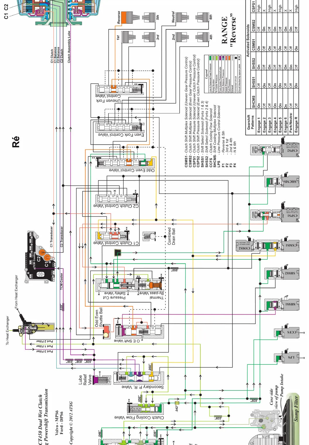 Manual de Reparação Câmbio Getrag 6DCT450 PowerShift (MPS6) Ford Volvo — página interna 1 do PDF (Manual de Reparação)