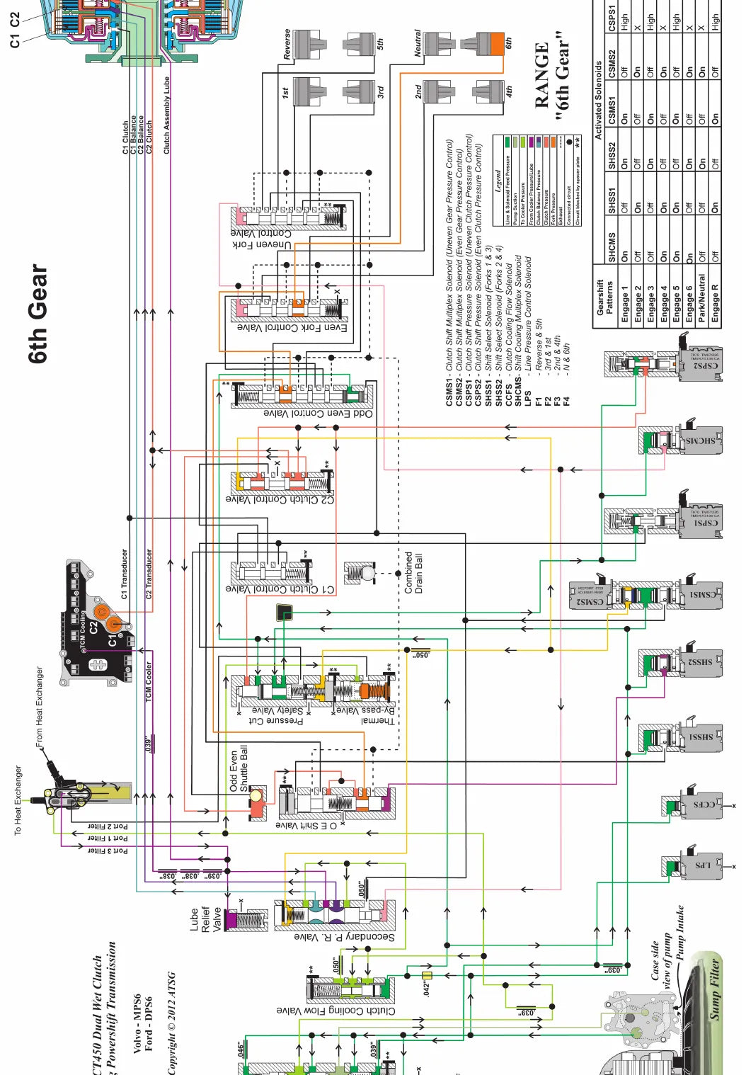 Manual de Reparação Câmbio Getrag 6DCT450 PowerShift (MPS6) Ford Volvo — página interna 2 do PDF (Manual de Reparação)