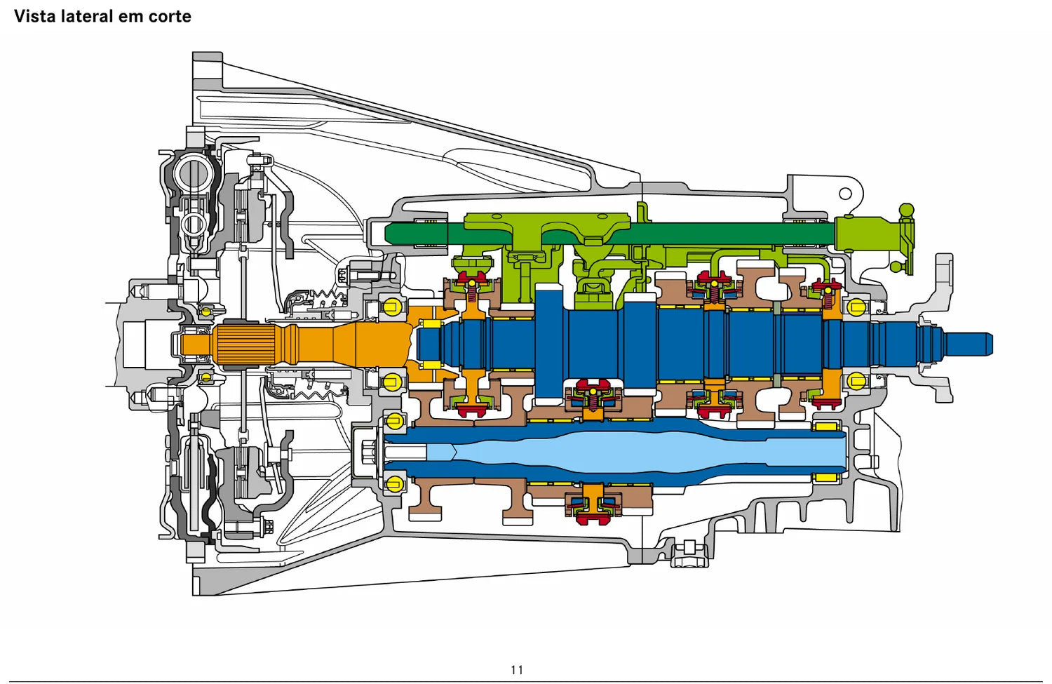 Manual de Serviço Câmbio Automatizado Mercedes-Benz SprintShift (SSG) 6 Marchas — página interna 1 do PDF (Manual de Serviço)