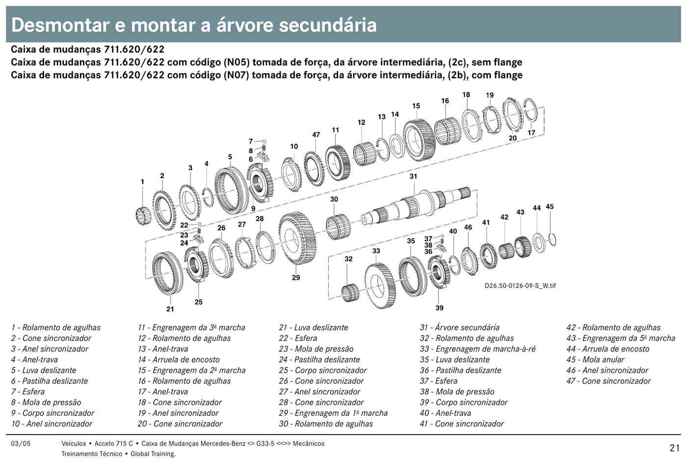 Mercedes-Benz G 33-5 — figura técnica 3