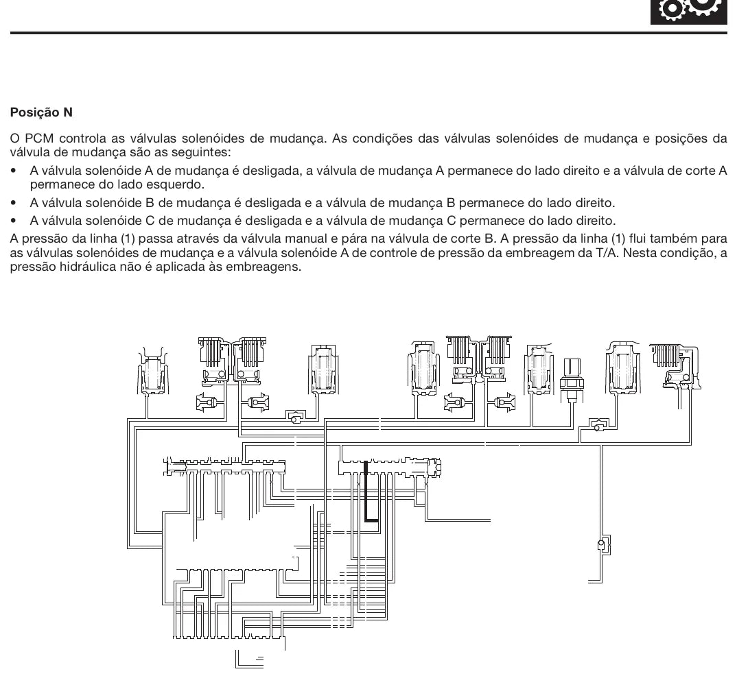 Manual de Reparação Câmbio Automático SPCA Honda Civic 2006-2011 — Completo 301 páginas — página interna 1 do PDF (Manual de Reparação)