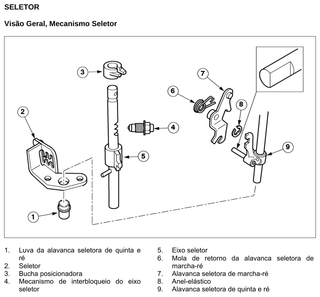 Manual de Reparação Caixa de Câmbio Manual Ford iB5 Focus Fiesta Ka — página interna 2 do PDF (Manual de Reparação)