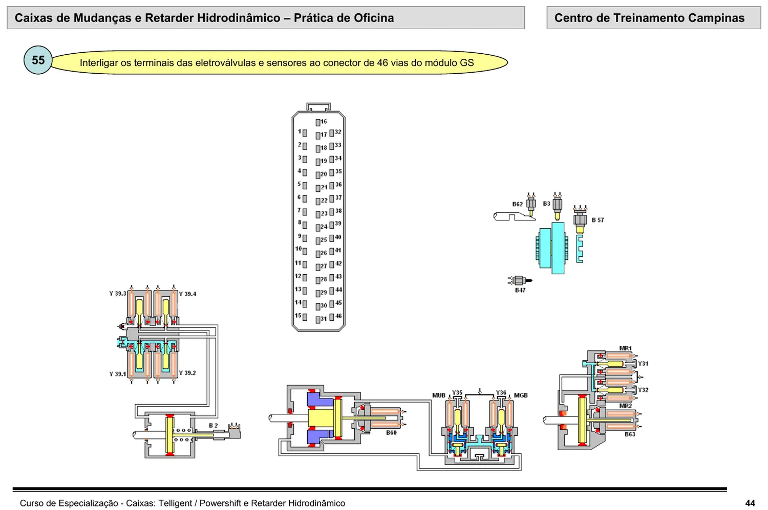 Manual de Serviço Caixa Mercedes-Benz G-240 G-280 G-281 G-330 PowerShift e Retarder Voith — página interna 2 do PDF (Manual de Serviço)