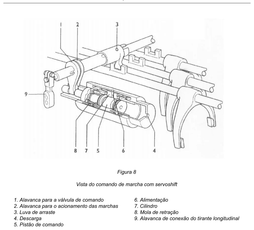 Manual de Reparação Caixa de Câmbio ZF 16 S 221 Iveco Stralis EuroTech — página interna 1 do PDF (Manual de Reparação)