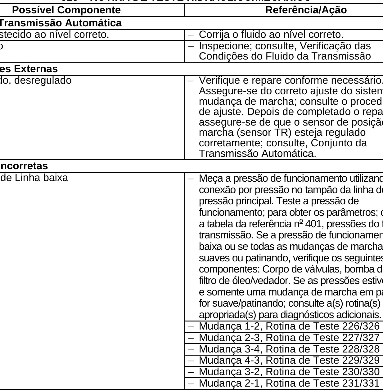 FORD Focus 1.6 / 2.0 — figura técnica — página interna do manual de reparação