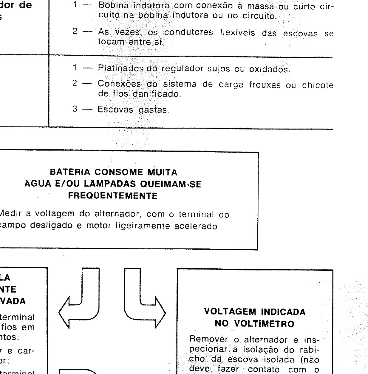 FORD Galaxie, LTD e Landau — detalhe do procedimento — página interna do manual de serviço