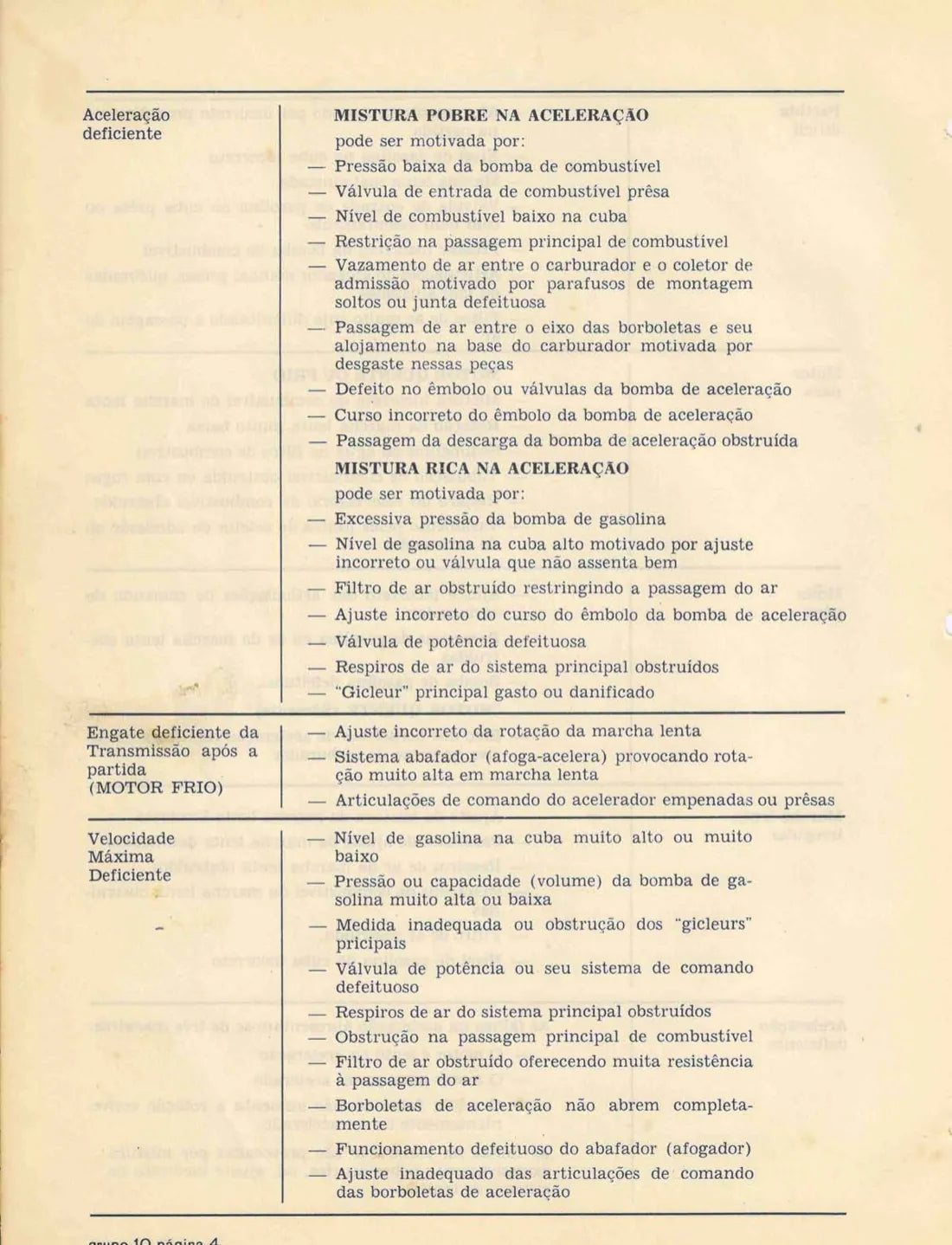 Página interna 3 — Ford Galaxie (1ª geração)
