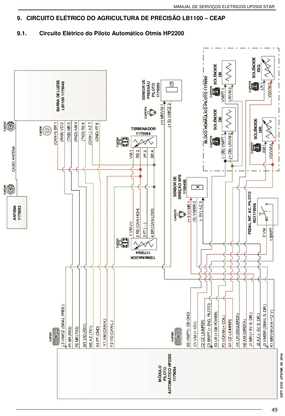 Manual de Serviços Elétricos Jacto Uniport 2500 Star — amostra 2 de página interna do documento